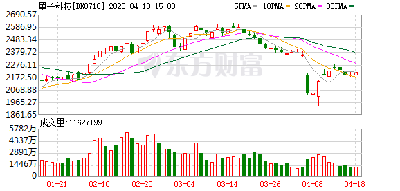 量子通信实现新突破 多家龙头企业抢占新赛道