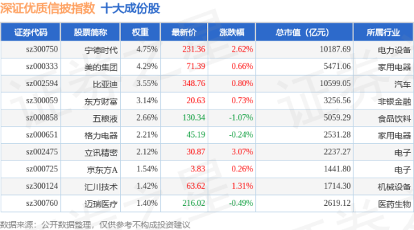 倍享策略： 4月21日深证优质信披（970065）指数涨1.2%，成份股拉卡拉（300773）领涨