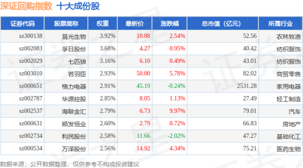 国内前十的证券公司： 4月21日深证回购（970063）指数涨1.74%，成份股海联金汇（002537）领涨
