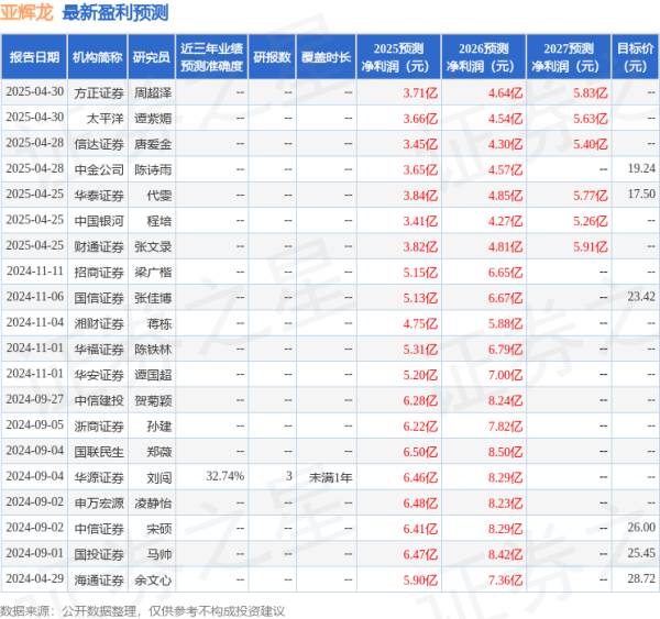 可信的配资平台 华安证券：给予亚辉龙买入评级