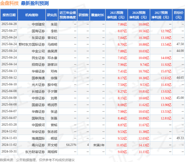 国内十大配资平台排名 华安证券：给予金盘科技买入评级